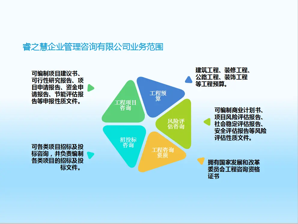 潮州代写商业计划书代做项目计划书编写公司